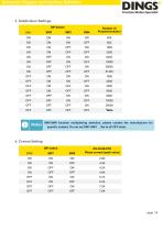 DS-OLS8-FPD_Technical Manual - 5