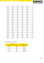 DS-OLS8-FRS4_Technical Manual - 7