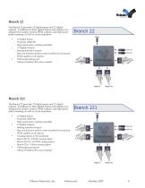 Branch PLC-6