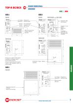 DIN BAR & MODULE-7