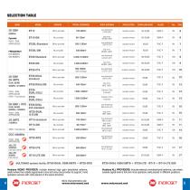 REPEATERS FIELD EXTENDERS FOR CELLULAR TELEPHONE - 3