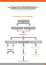 Busbars, non-ferrous metal working and accessories-3