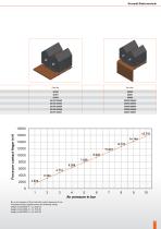 druseidt - TITAN Hydro-pneumatically activated high current contacts and cleaning systems for electroplating an anondizing plants (2,2 MB) (Productinformation 01/2011) - 7