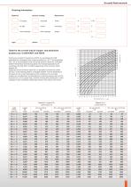 Productinfo 01/08 Busbars, non-ferrous metal working and accessoriesBusbars, non-ferrous metal working and accessories (4,7 MB) (Productinfo 01/2008)-7