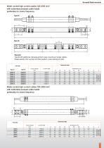 Water cooled high current cables up to a cross-section range of 2000 mm² - 5