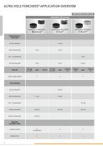 ALFRA Catalogue-8
