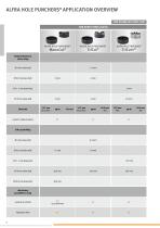 ALFRA Catalogue-8