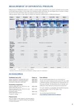 Data sheet process monitoring device PUC 24 - 2