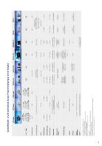 Direct drives and positioning systems catalog - 5