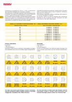 3 Phase induction motor-4