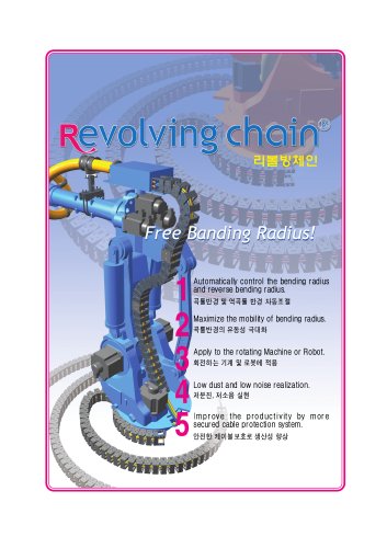 360 degree angle Rotation - Revolving & Helix Chain