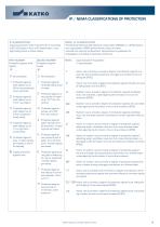 data for Safety Switches - 6