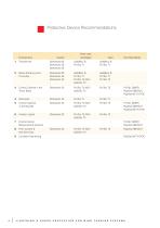 Lightning & Surge Protection for Wind Turbine Systems - 4