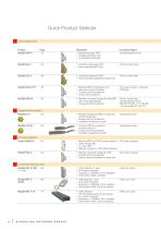 Surge Protection for Data & Signal Line Systems - 10