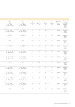 Surge Protection for Data & Signal Line Systems - 9