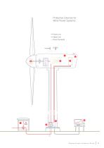 Wind Product Selection Guide-5