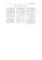 K/iK series AC Servo Driver-10