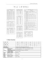 K1 series AC Servo Driver-12