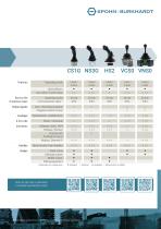 Complete systems for construction cranes  and special machines-9