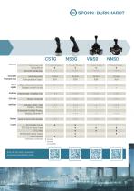 Complete systems for ship and harbour: Kabinen, Steuerstände und Joysticks cabins, control -9