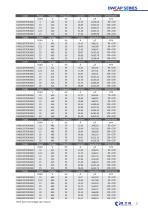 LV PFC Capacitors - 3