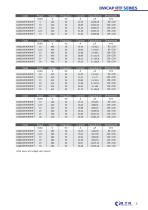 LV PFC Capacitors - 5