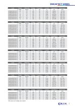 LV PFC Capacitors - 7