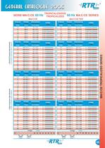 Power Factor Correction - 15