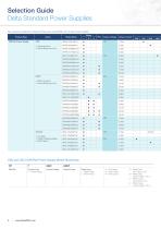 Delta Standard Power Supplies Catalog Mar-2014-4