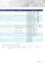 Delta Standard Power Supplies Catalog Mar-2014-5