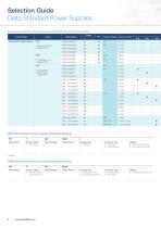 Delta Standard Power Supplies Catalog Mar-2014-8