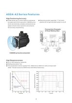 Motion & Control ASDA-A2-4