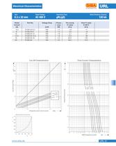 Fuses for semiconductor and line protection (URL)-31