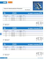 Fuses for semiconductor and line protection (URL)-4
