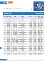 Fuses for semiconductor protection, european and north american standard (URS)-2