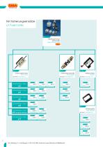 Low-Voltage Fuses-2