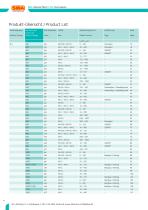 Low-Voltage Fuses-4