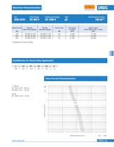 Ultra-rapid fuses, DC (URDC)-23