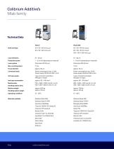 Mlab R & Mlab 200R-4