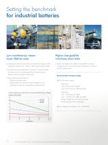 Ni-Cd Block battery range - 6