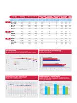 Saft Batteries: the durable choice - 7