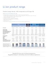 Saft lithium batteries - 11