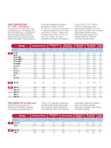 Saft Rechargeable Battery Systems - Handbook (Autumn 2008) - 5