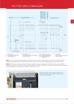 Air Type Circuit Breakers - 10