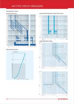 Air Type Circuit Breakers - 11
