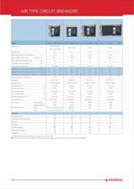 Air Type Circuit Breakers - 5