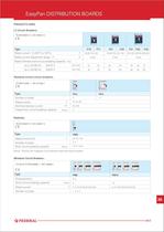 Easypan Distribution Boards - 4