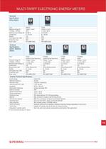 Electronic Energy Meters-4