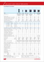 MOLDED CASE CIRCUIT BREAKERS - 3