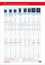 MOLDED CASE CIRCUIT BREAKERS - 4